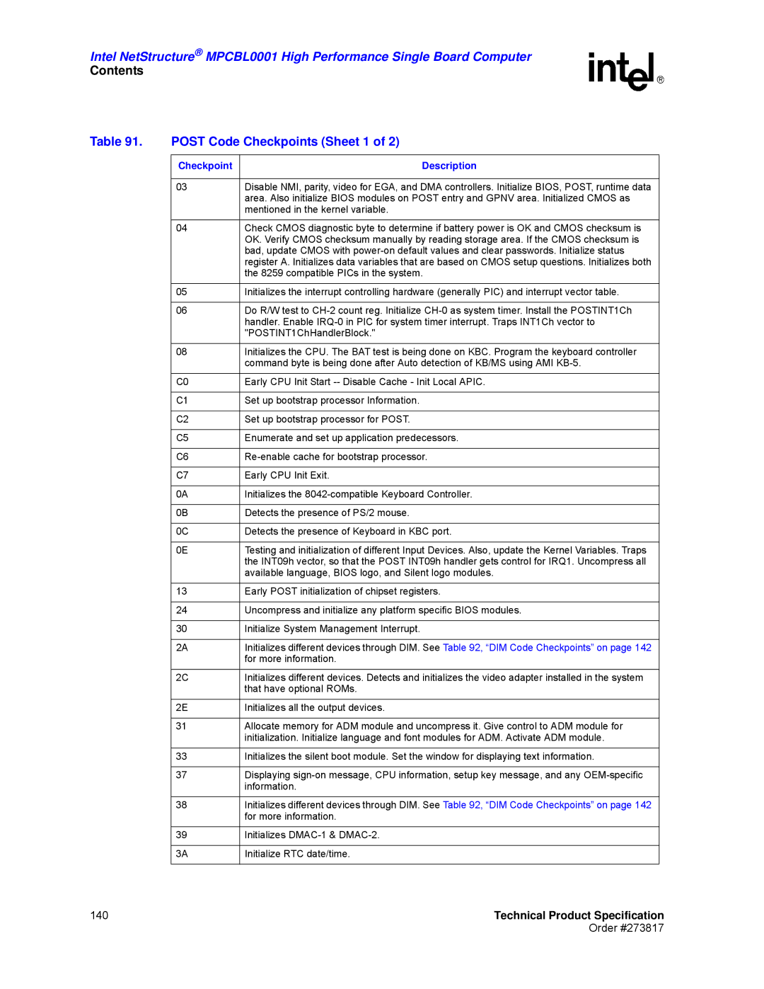 Intel MPCBL0001 manual Post Code Checkpoints Sheet 1 