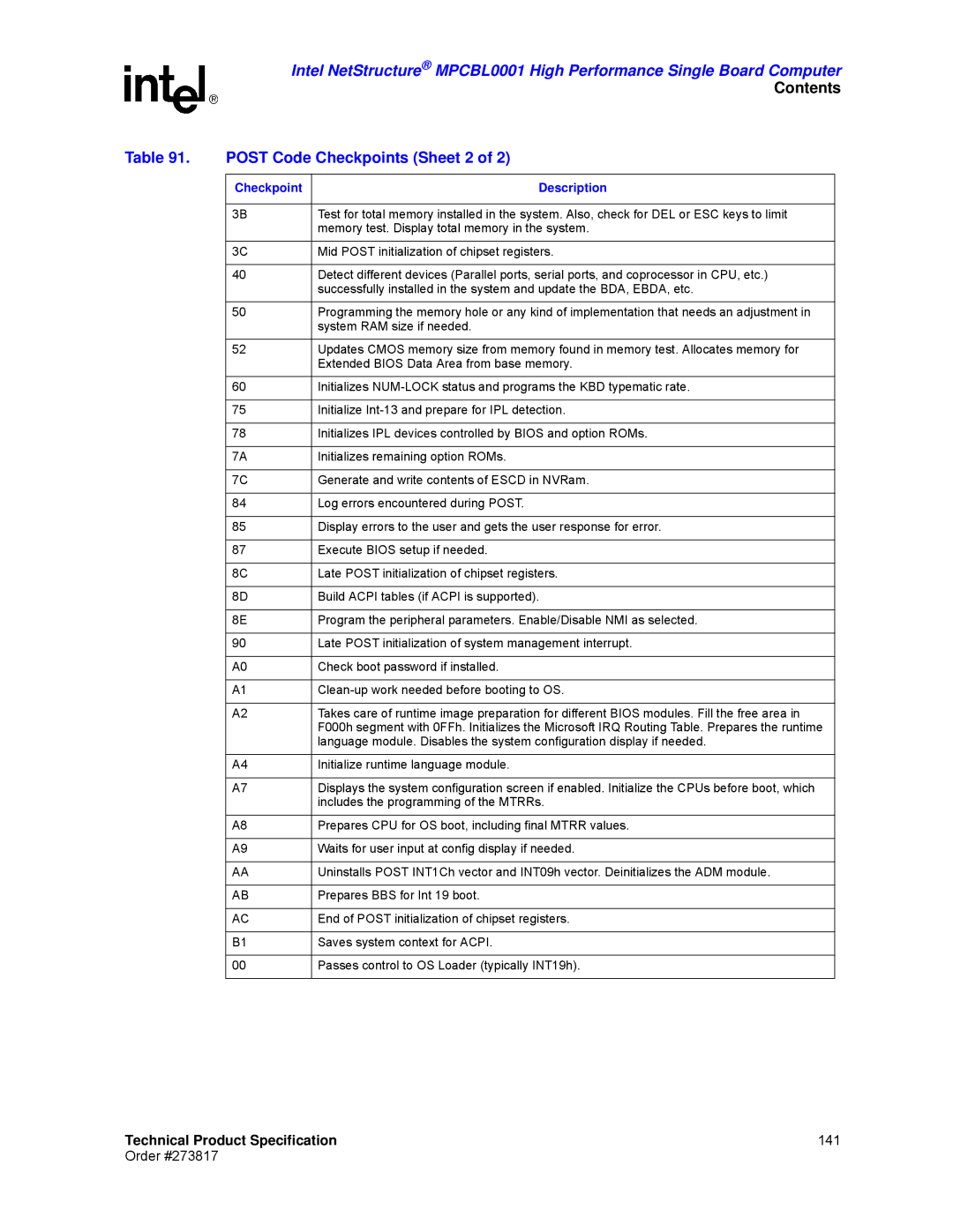 Intel MPCBL0001 manual Post Code Checkpoints Sheet 2 