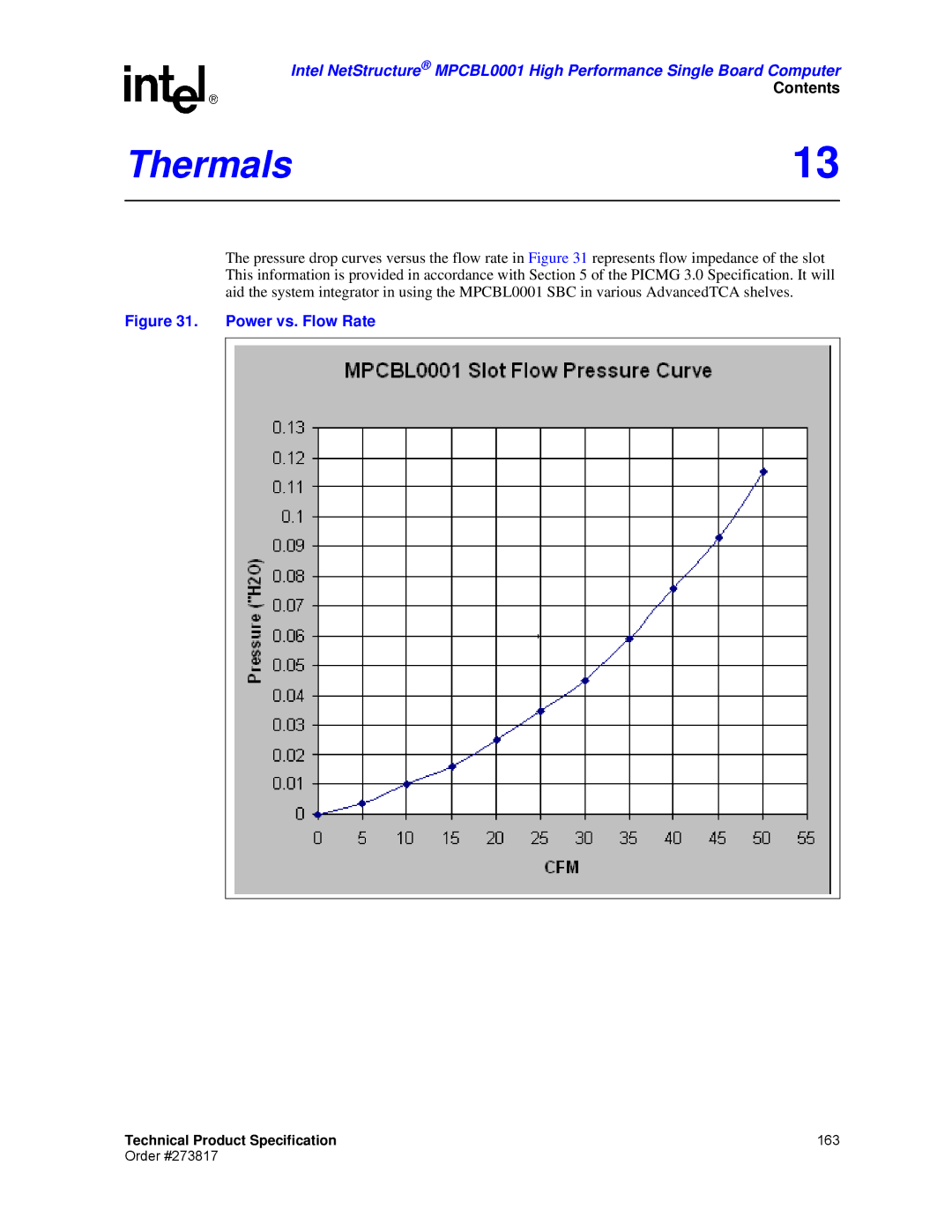 Intel MPCBL0001 manual Thermals13, Power vs. Flow Rate 