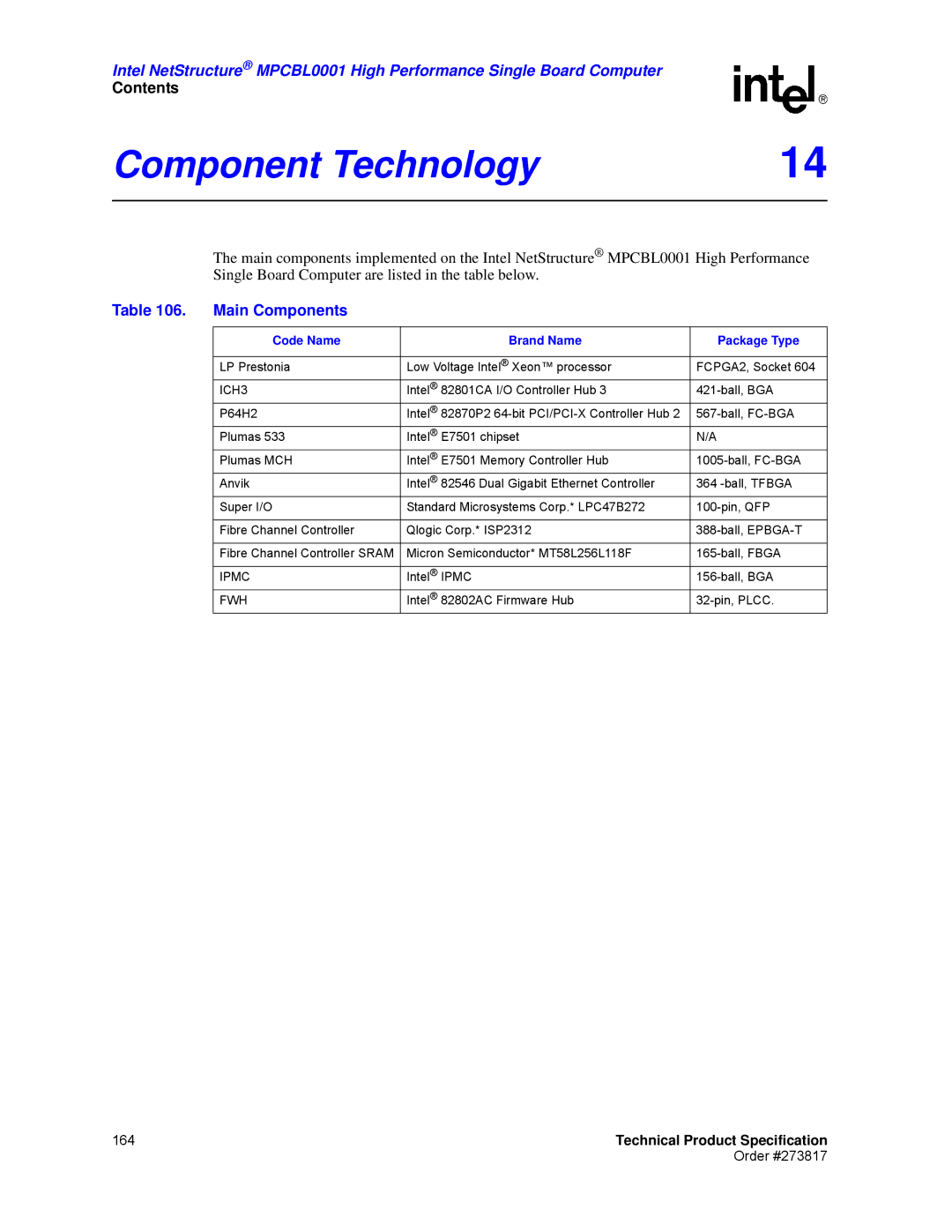 Intel MPCBL0001 manual Component Technology, Main Components, Code Name Brand Name Package Type, ICH3 