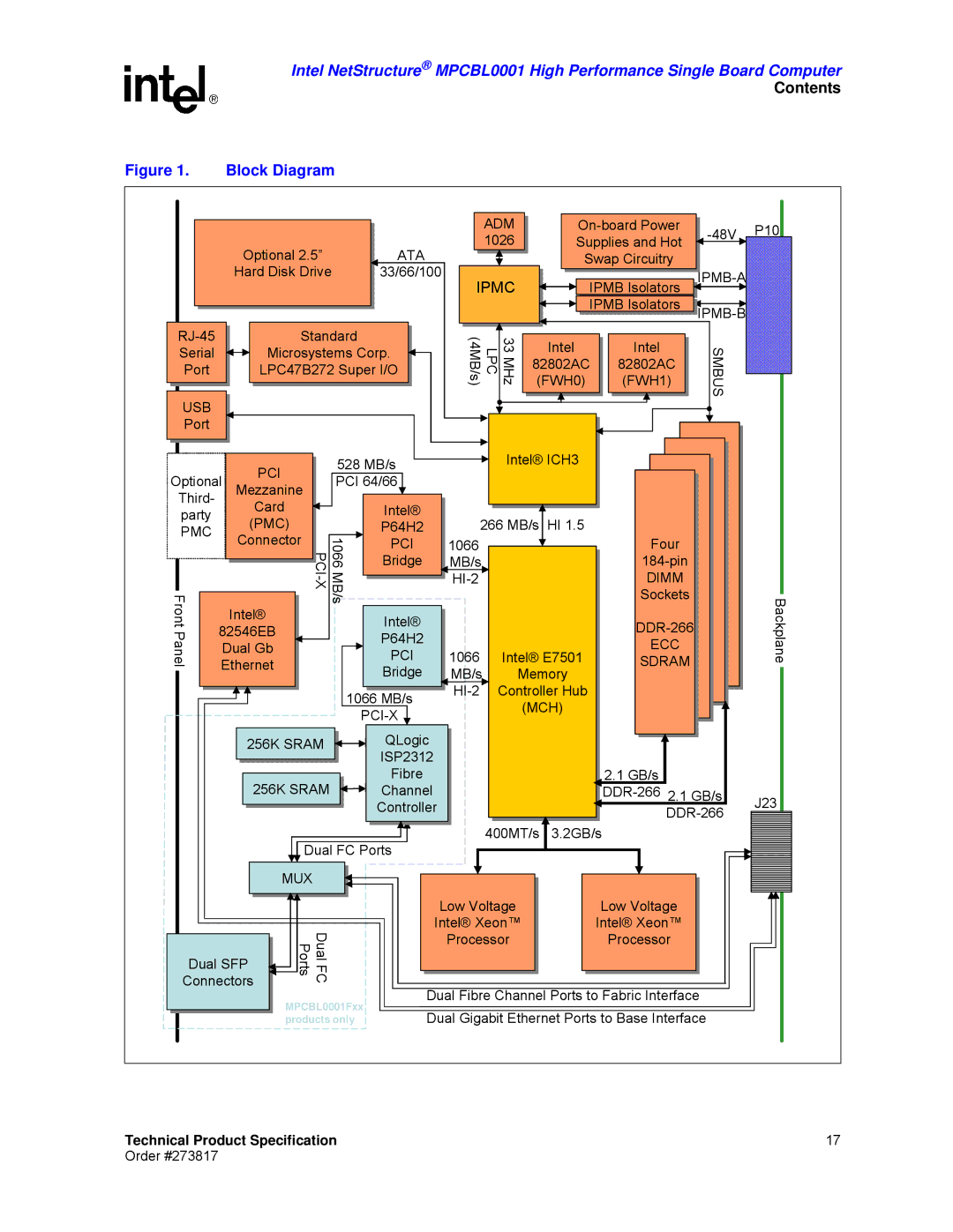 Intel MPCBL0001 manual Block Diagram, Ecc 