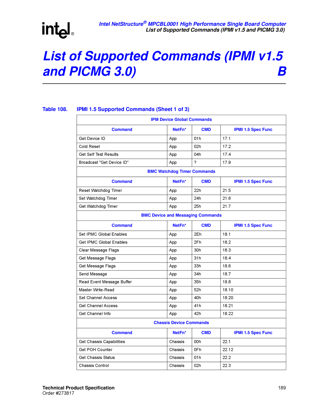 Intel MPCBL0001 manual List of Supported Commands Ipmi Picmg, Ipmi 1.5 Supported Commands Sheet 1, Command NetFn 