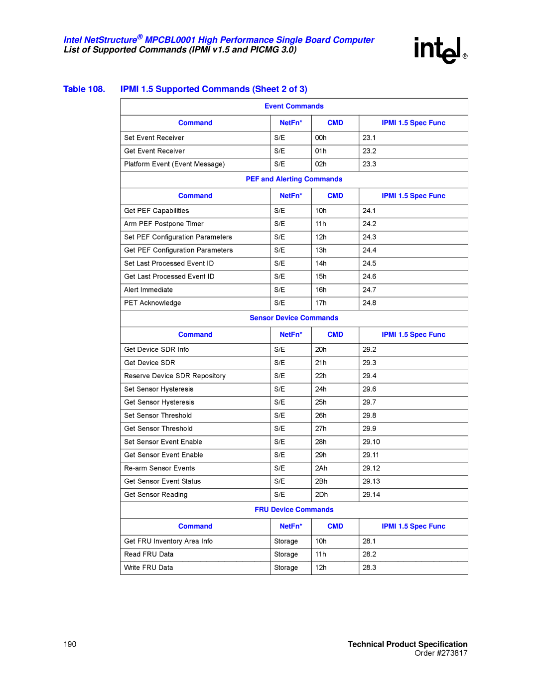 Intel MPCBL0001 manual Ipmi 1.5 Supported Commands Sheet 2 