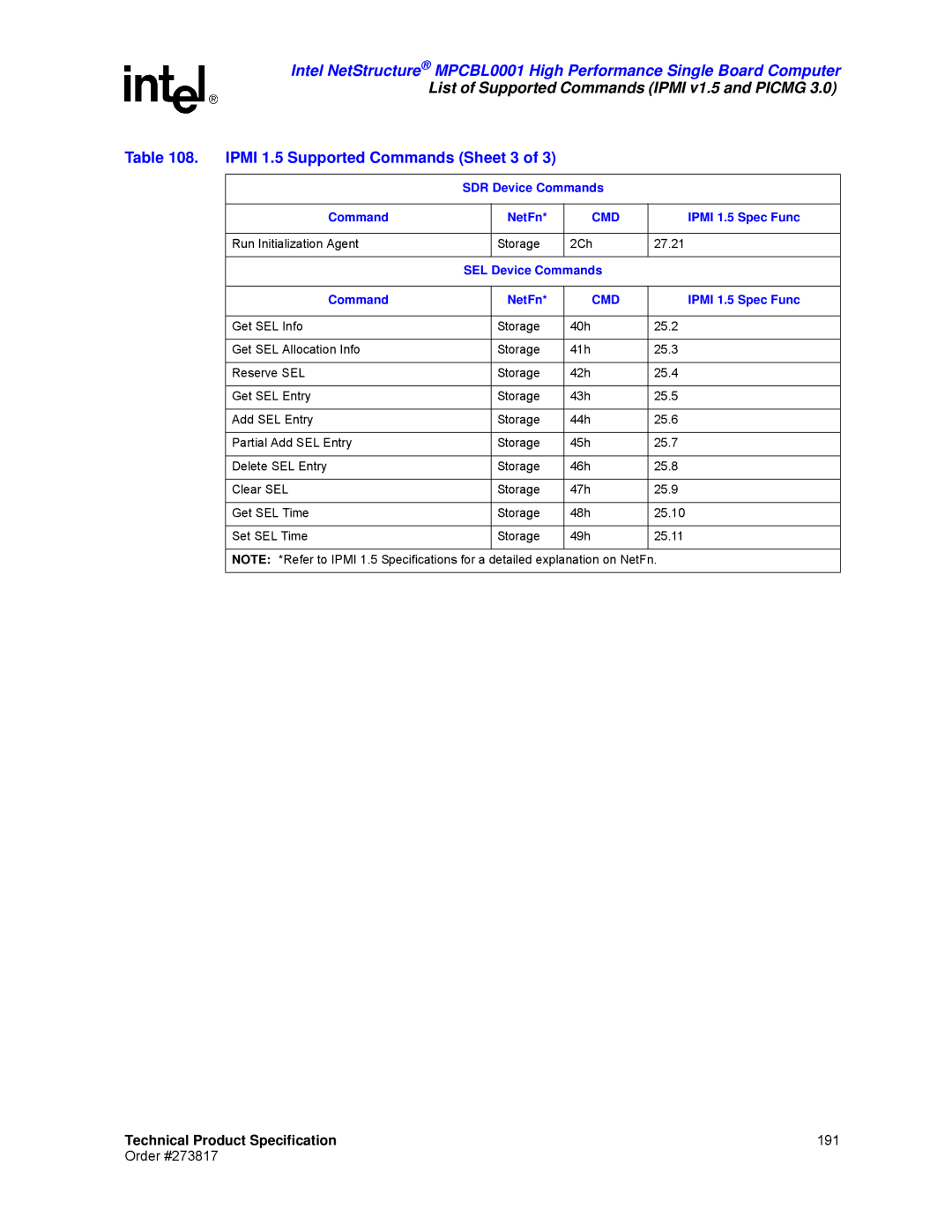 Intel MPCBL0001 manual Ipmi 1.5 Supported Commands Sheet 3, SDR Device Commands NetFn, SEL Device Commands NetFn 