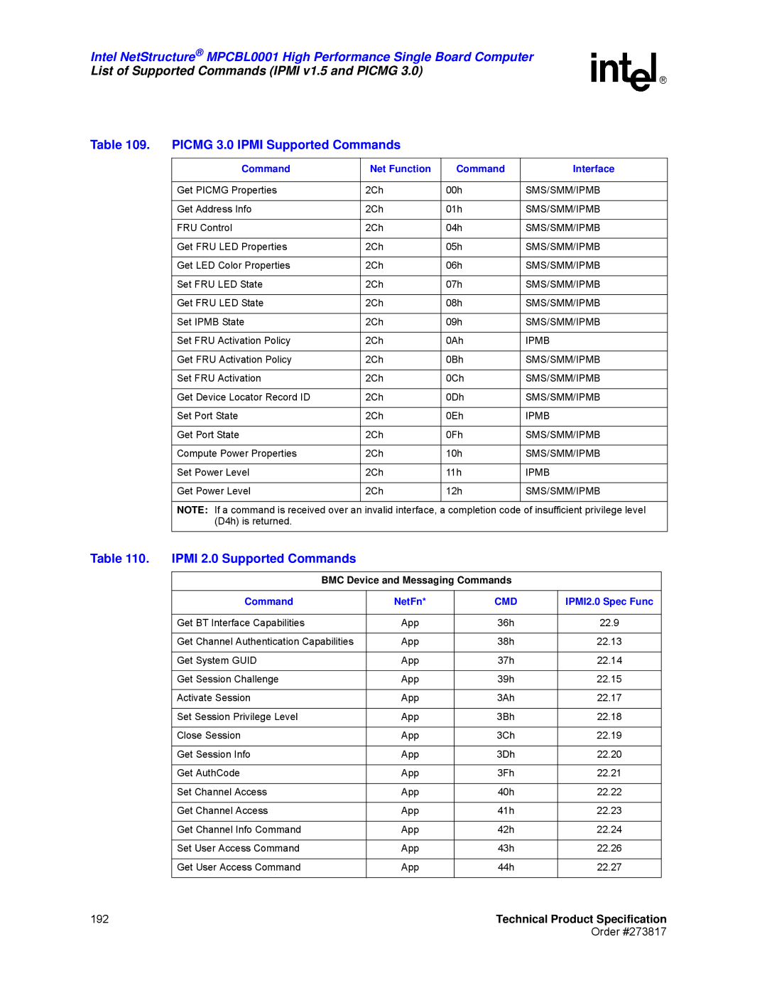 Intel MPCBL0001 manual Picmg 3.0 Ipmi Supported Commands, Ipmi 2.0 Supported Commands, Command Net Function Interface 