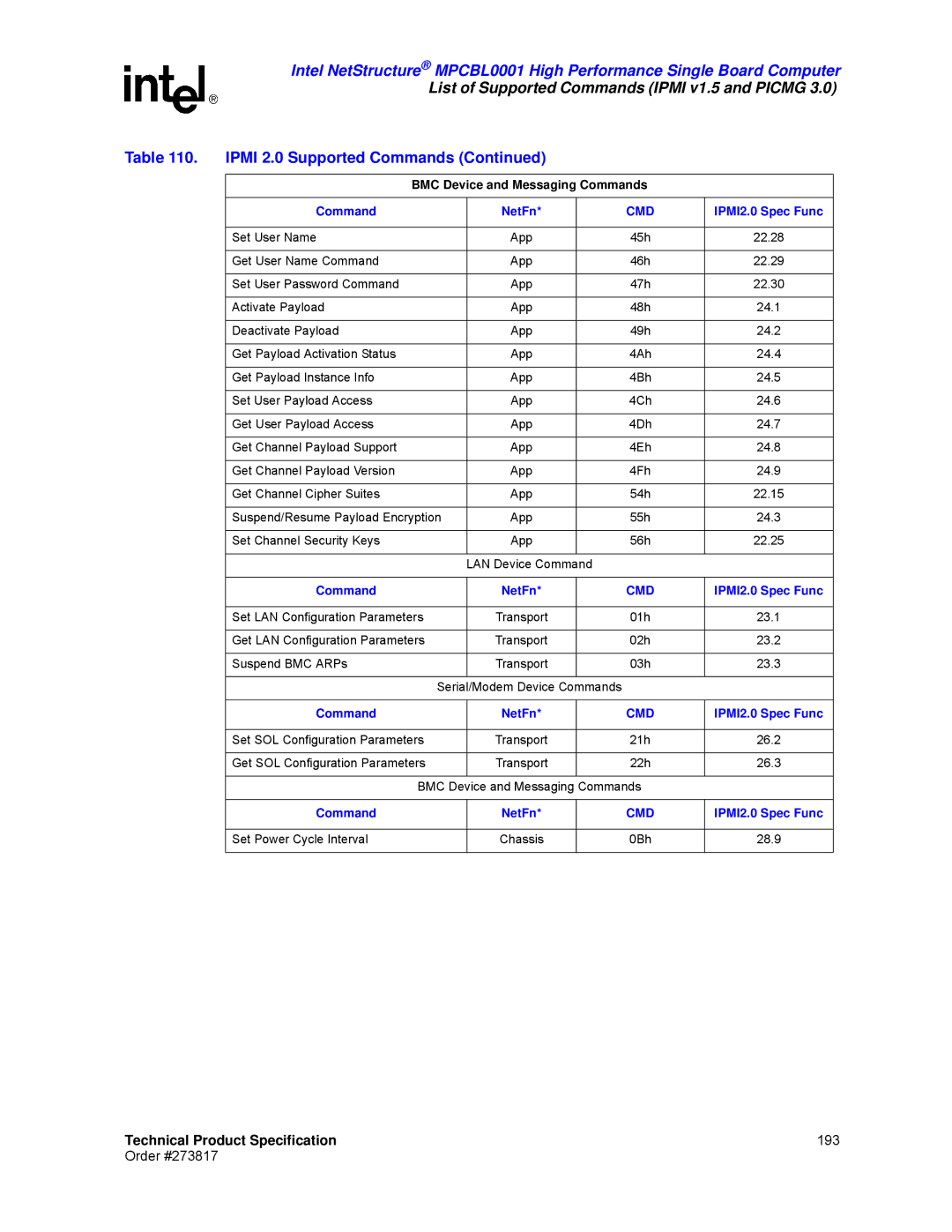 Intel MPCBL0001 manual 193 