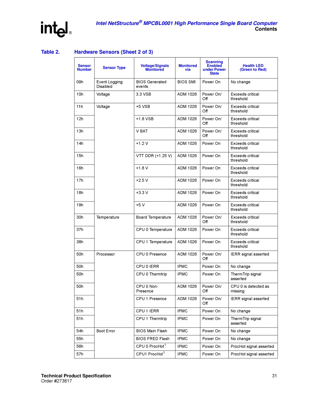 Intel MPCBL0001 manual Hardware Sensors Sheet 2, Bios SMI, Bat, CPU 0 Ierr Ipmc, CPU 1 Ierr Ipmc 