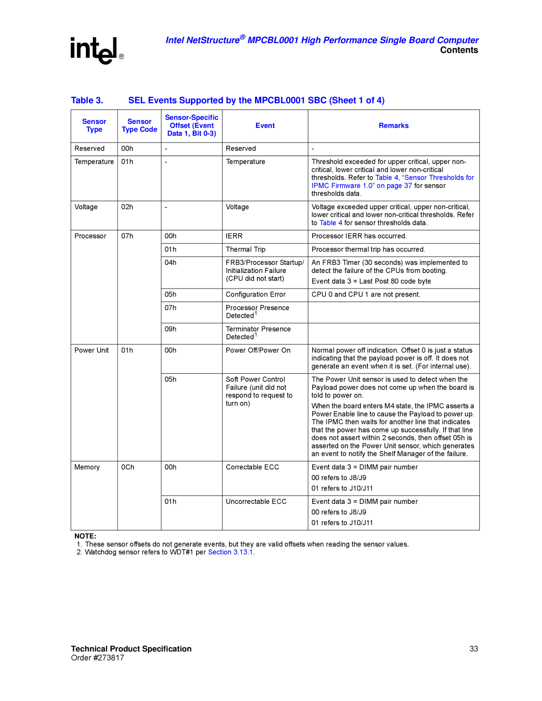 Intel manual SEL Events Supported by the MPCBL0001 SBC Sheet 1, Sensor, Event Remarks Type Type Code, Ierr 