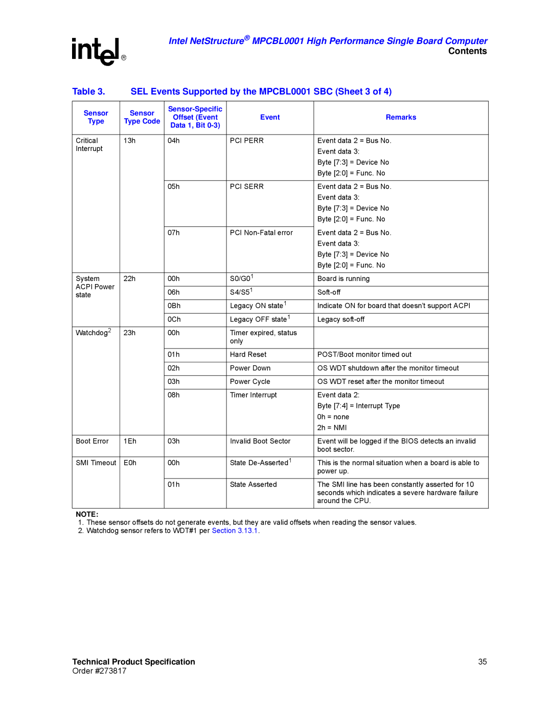 Intel manual SEL Events Supported by the MPCBL0001 SBC Sheet 3, PCI Perr, PCI Serr 