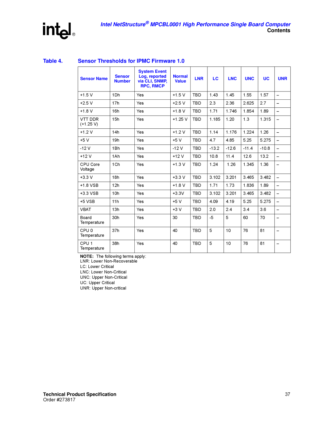 Intel MPCBL0001 manual Sensor Thresholds for Ipmc Firmware, Sensor Name, Normal, Number, Value 