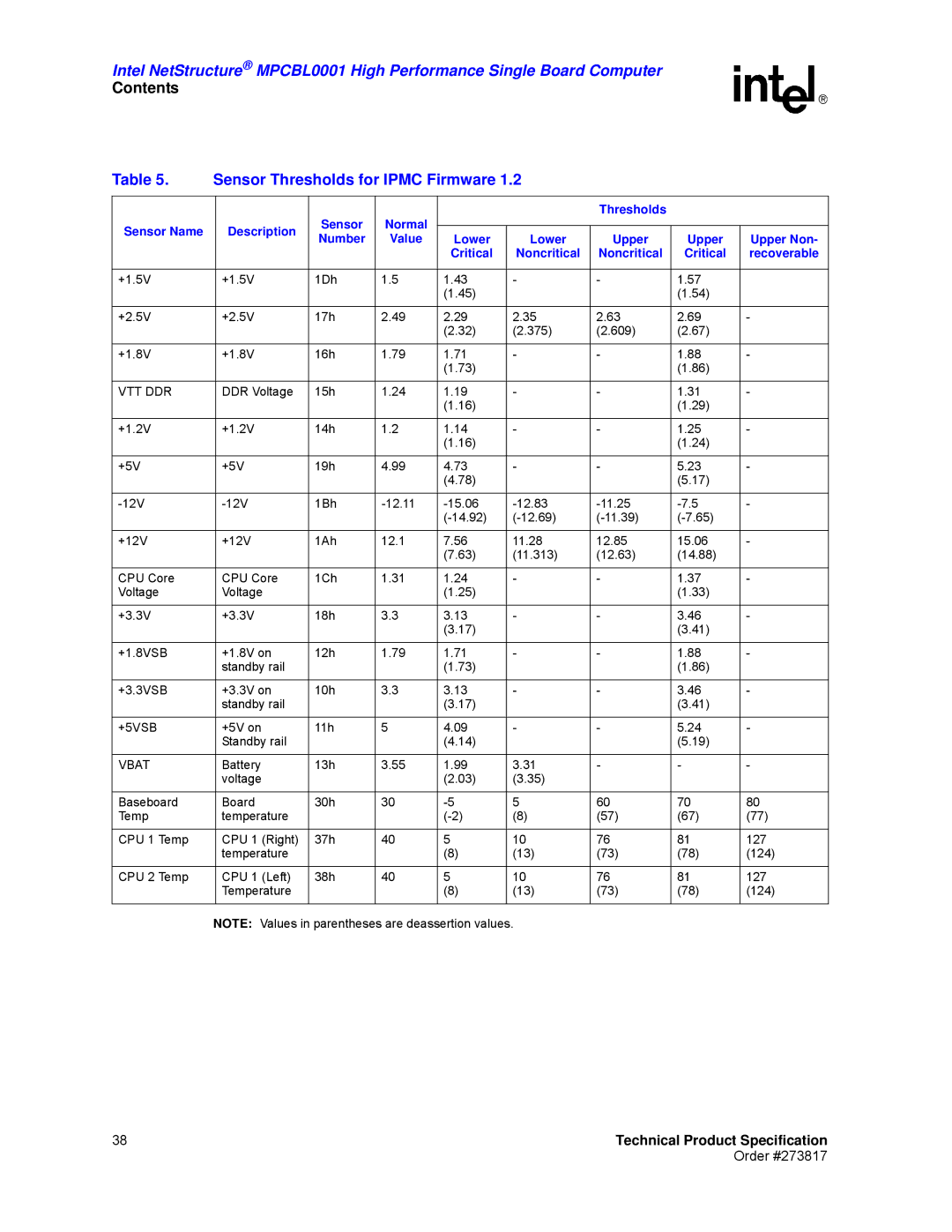 Intel MPCBL0001 manual Sensor Normal, +5VSB 