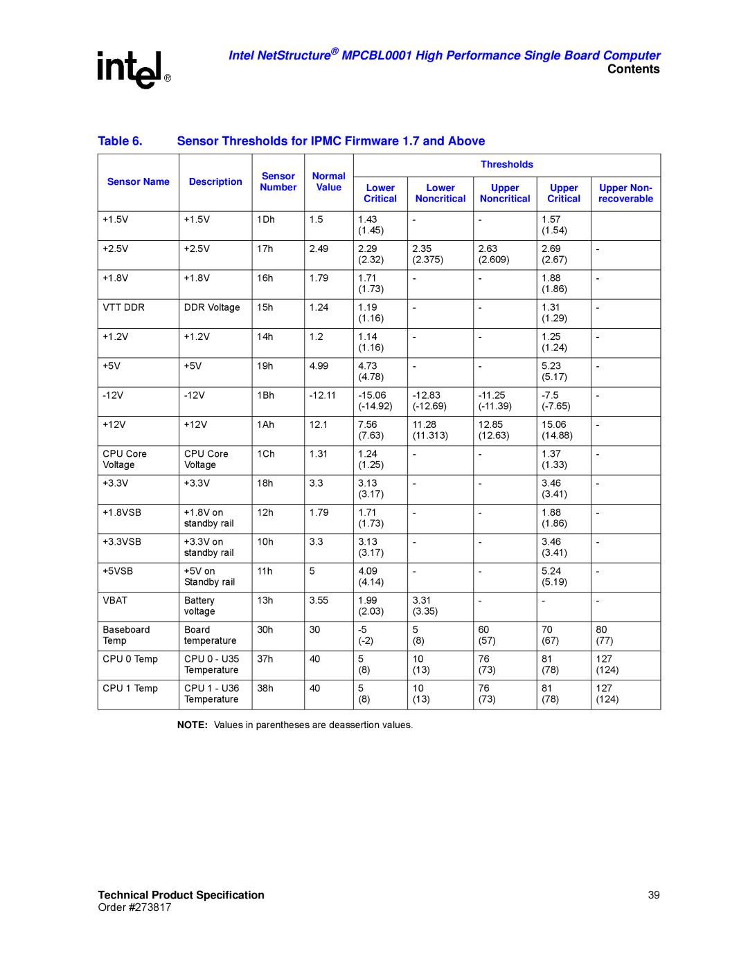 Intel MPCBL0001 manual Sensor Thresholds for Ipmc Firmware 1.7 and Above 