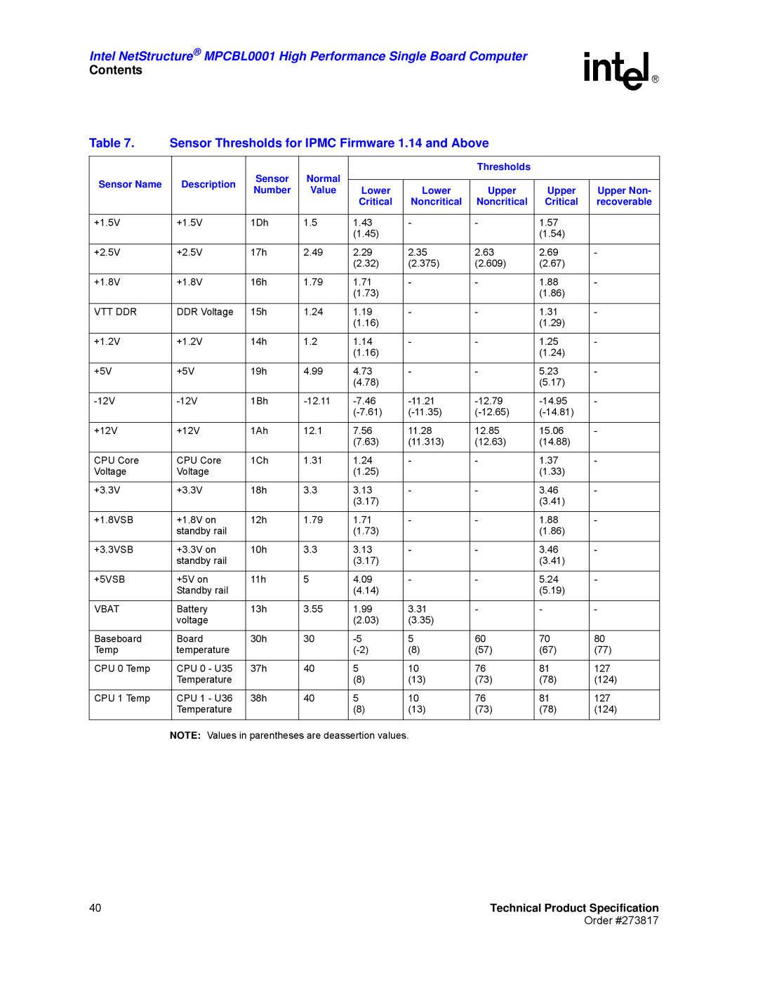 Intel MPCBL0001 manual Sensor Thresholds for Ipmc Firmware 1.14 and Above 