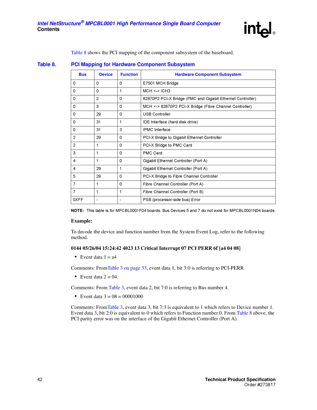 Intel MPCBL0001 manual PCI Mapping for Hardware Component Subsystem, Bus Device Function Hardware Component Subsystem, 0XFF 