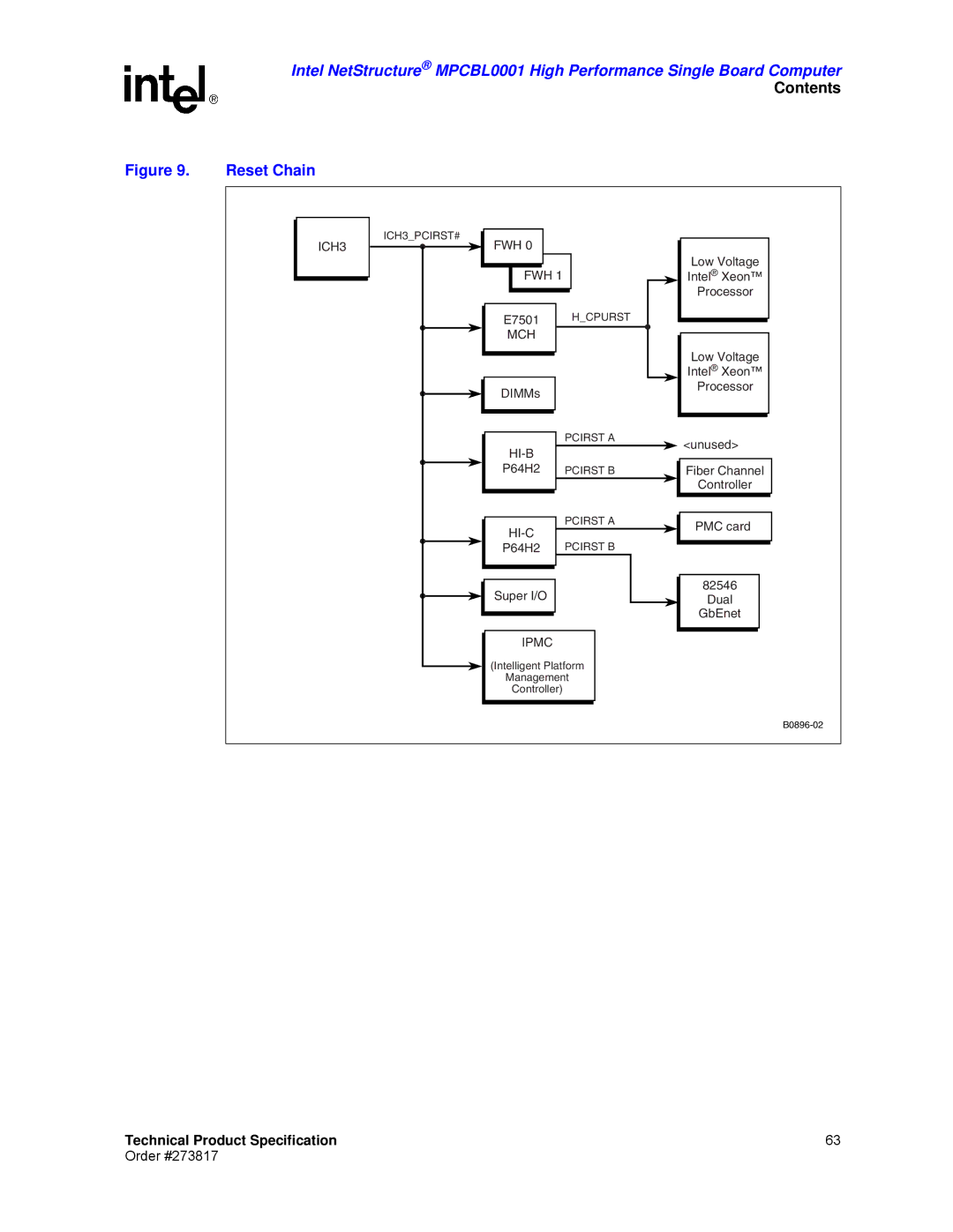 Intel MPCBL0001 manual Reset Chain 