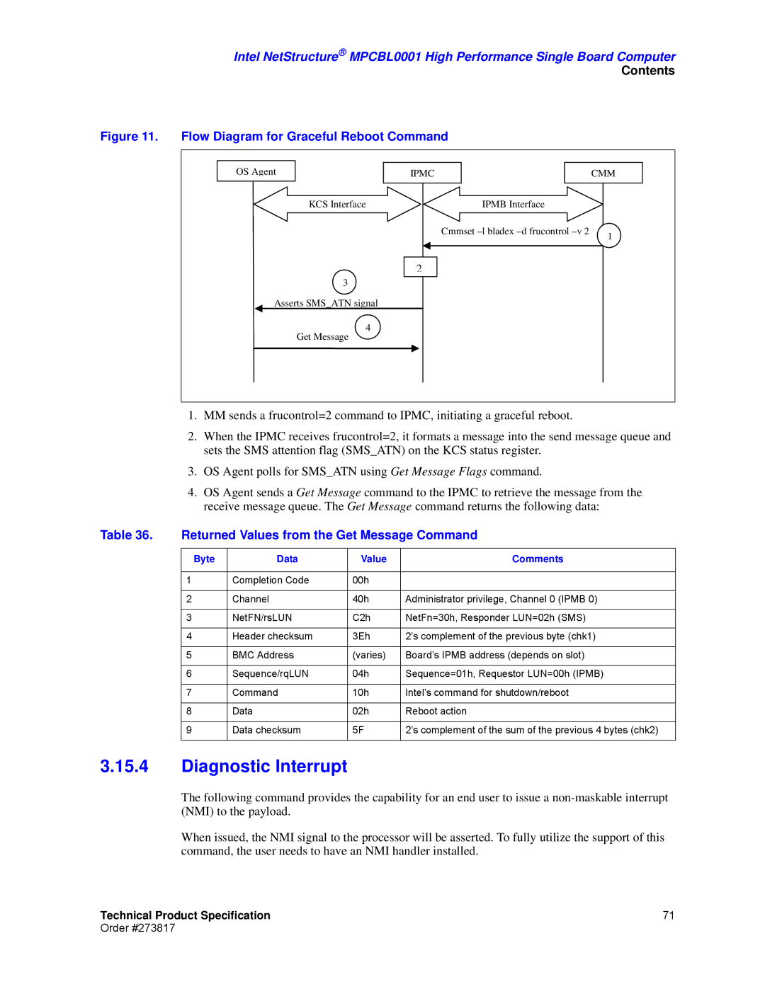 Intel MPCBL0001 manual Diagnostic Interrupt, Returned Values from the Get Message Command, Byte Data Value Comments 