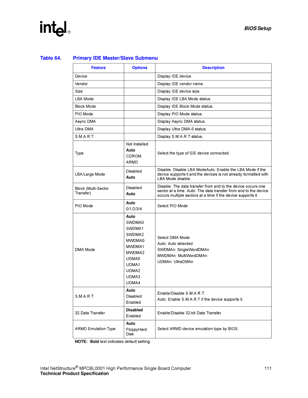 Intel MPCBL0001 manual Primary IDE Master/Slave Submenu 