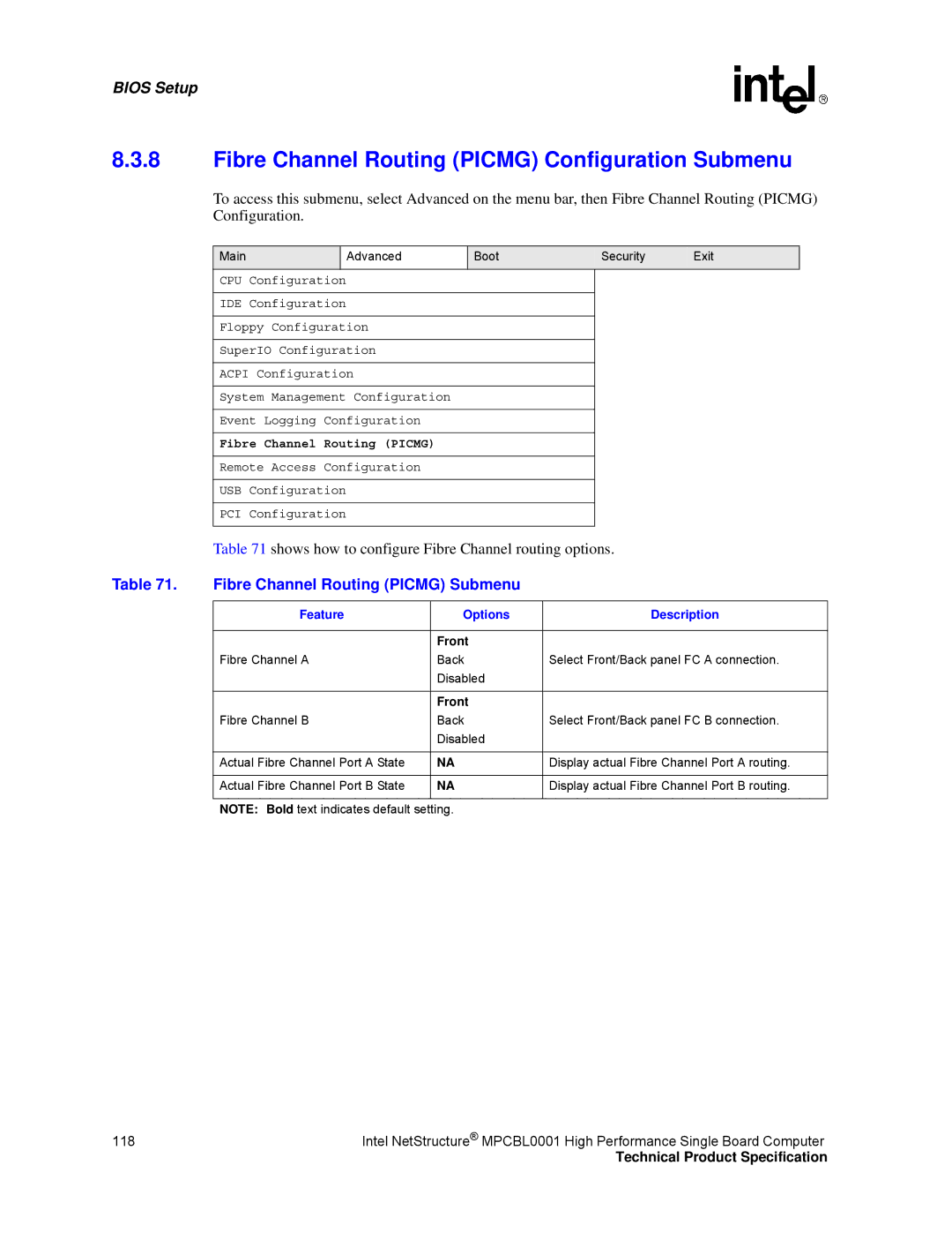 Intel MPCBL0001 manual Fibre Channel Routing Picmg Configuration Submenu, Fibre Channel Routing Picmg Submenu 