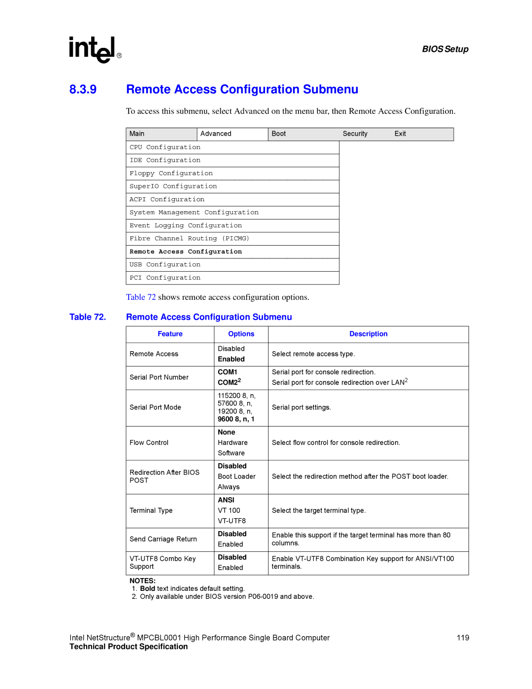 Intel MPCBL0001 manual Remote Access Configuration Submenu, VT-UTF8 