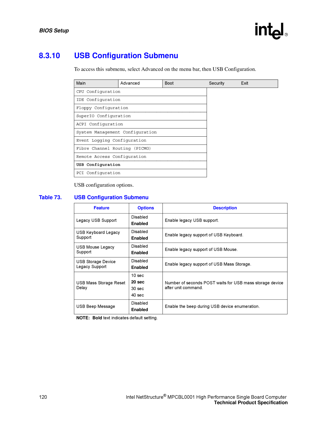 Intel MPCBL0001 manual USB Configuration Submenu 