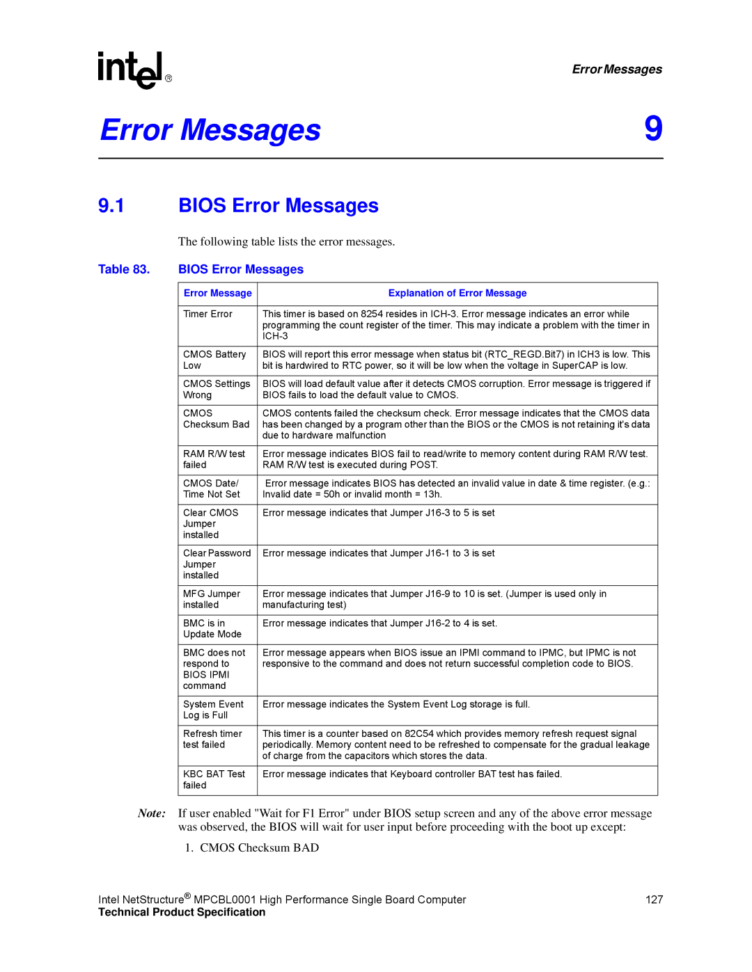 Intel MPCBL0001 manual Bios Error Messages, Explanation of Error Message 