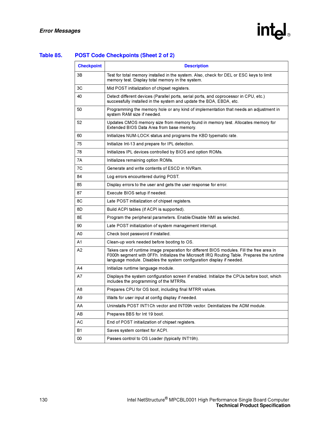 Intel MPCBL0001 manual Post Code Checkpoints Sheet 2 