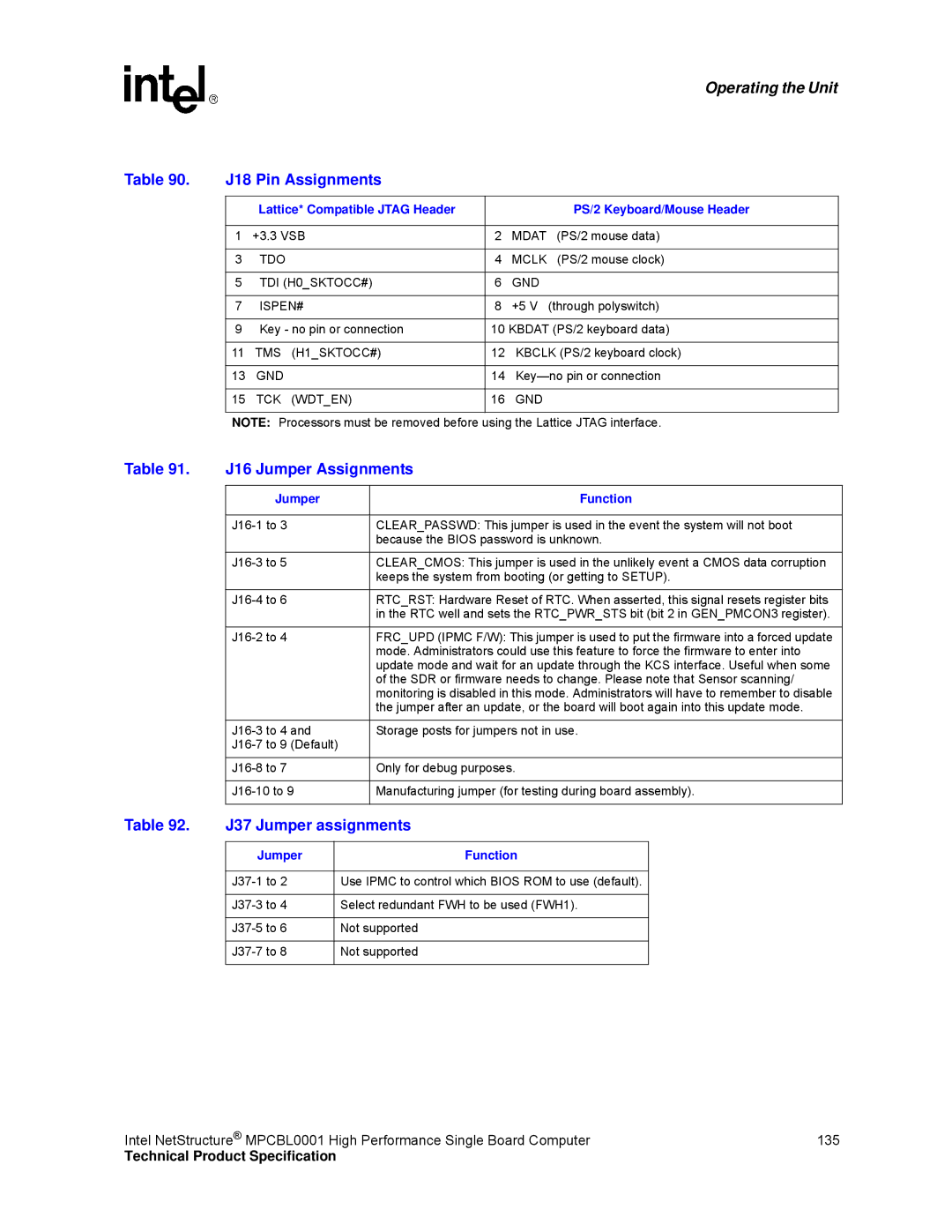 Intel MPCBL0001 manual J18 Pin Assignments, J16 Jumper Assignments, J37 Jumper assignments, Jumper Function 