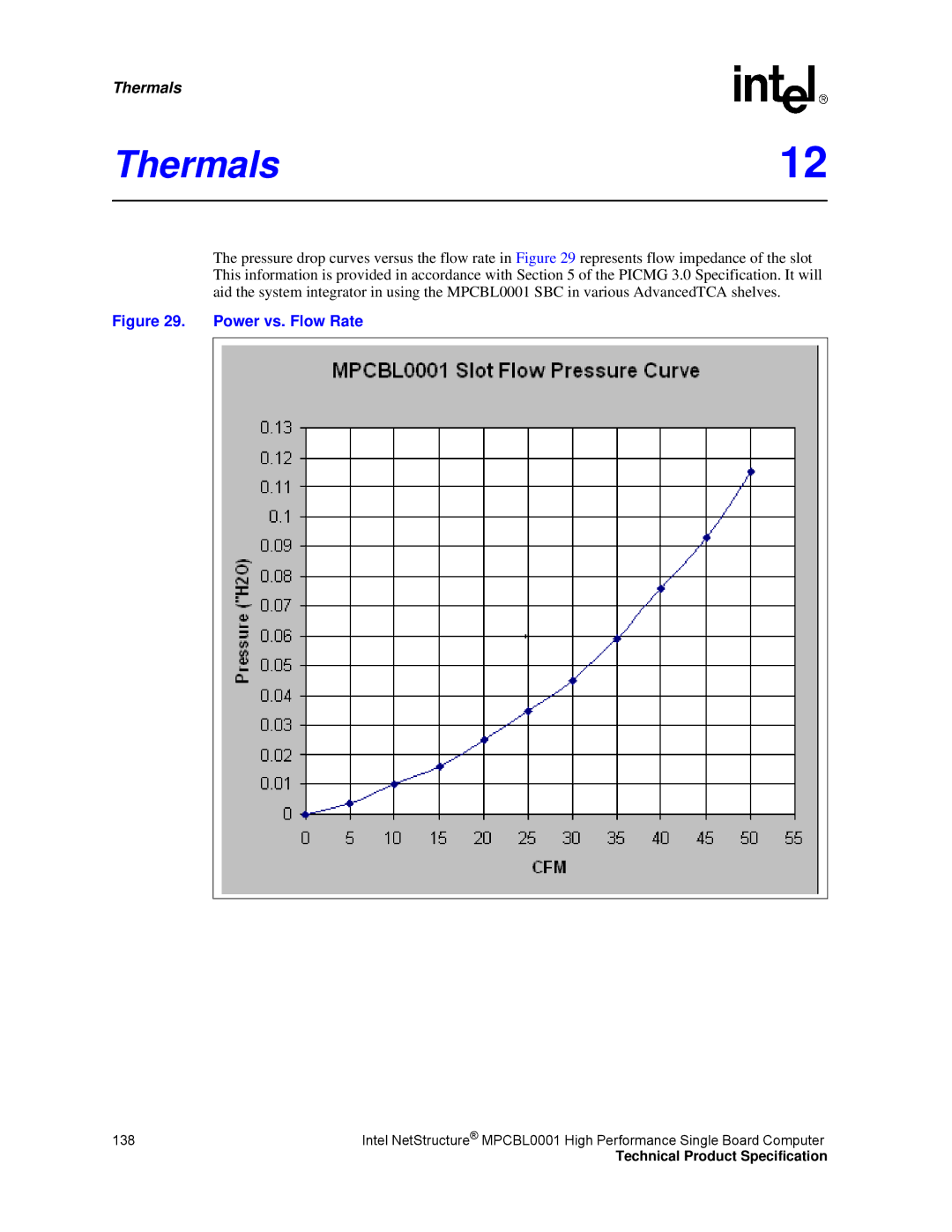 Intel MPCBL0001 manual Thermals12, Power vs. Flow Rate 