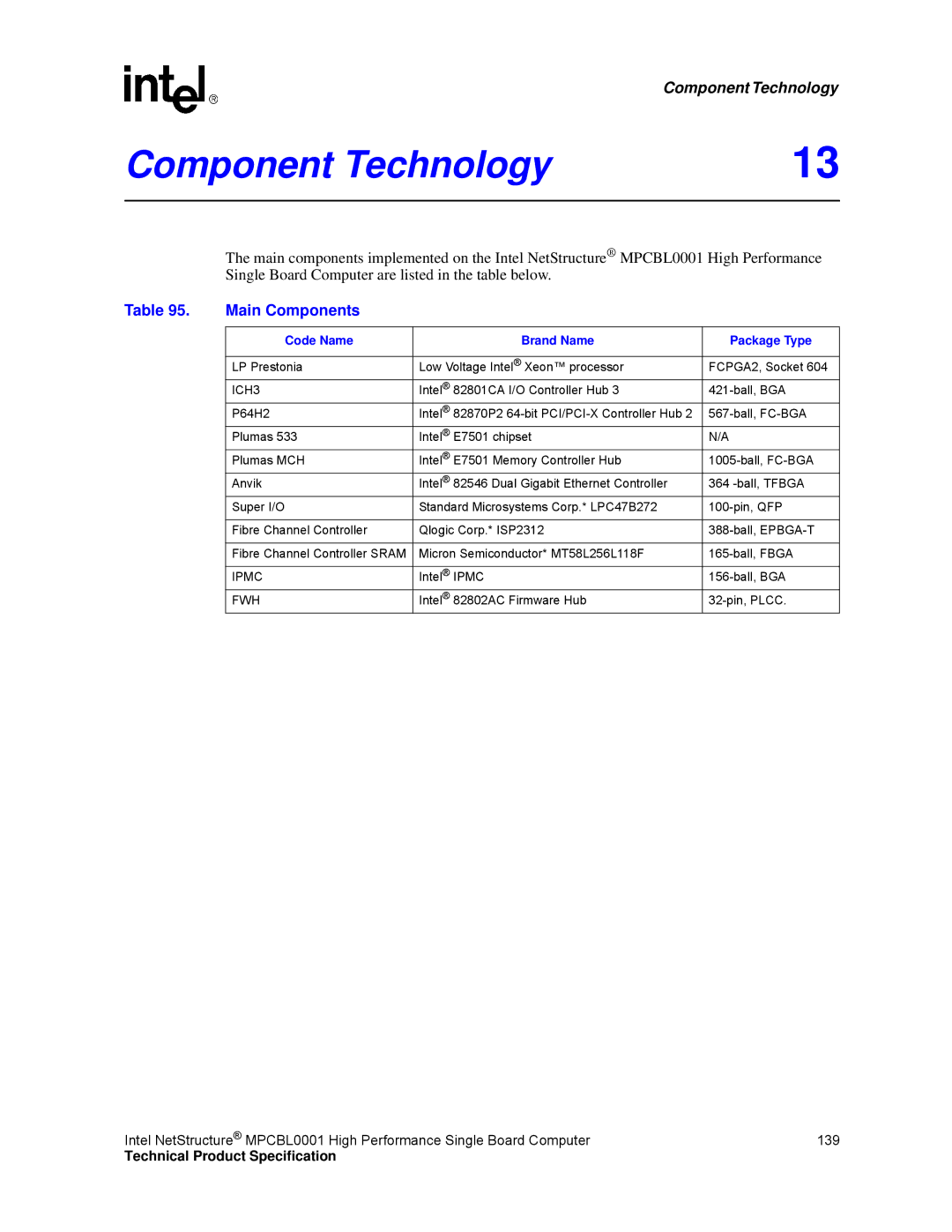 Intel MPCBL0001 manual Component Technology, Main Components, Code Name Brand Name Package Type, ICH3, Fwh 