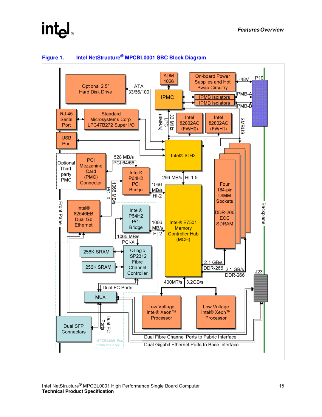 Intel manual Intel NetStructure MPCBL0001 SBC Block Diagram, Ecc 