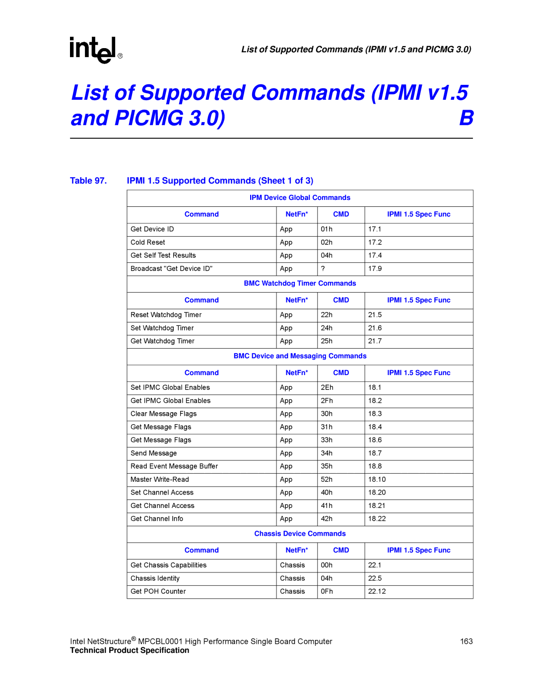 Intel MPCBL0001 manual List of Supported Commands Ipmi, Picmg, Ipmi 1.5 Supported Commands Sheet 1, Command NetFn 