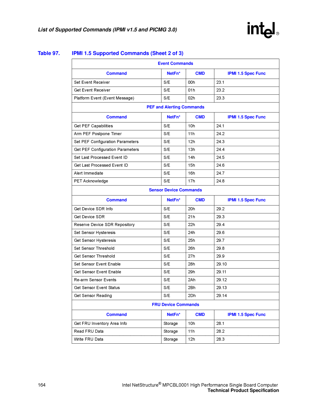 Intel MPCBL0001 manual List of Supported Commands Ipmi v1.5 and Picmg, Ipmi 1.5 Supported Commands Sheet 2 