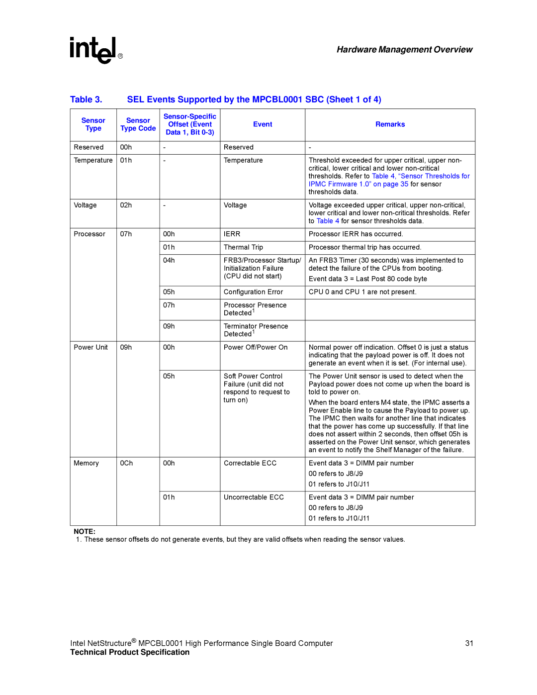 Intel SEL Events Supported by the MPCBL0001 SBC Sheet 1, Sensor Sensor-Specific, Event Remarks Type Type Code, Ierr 