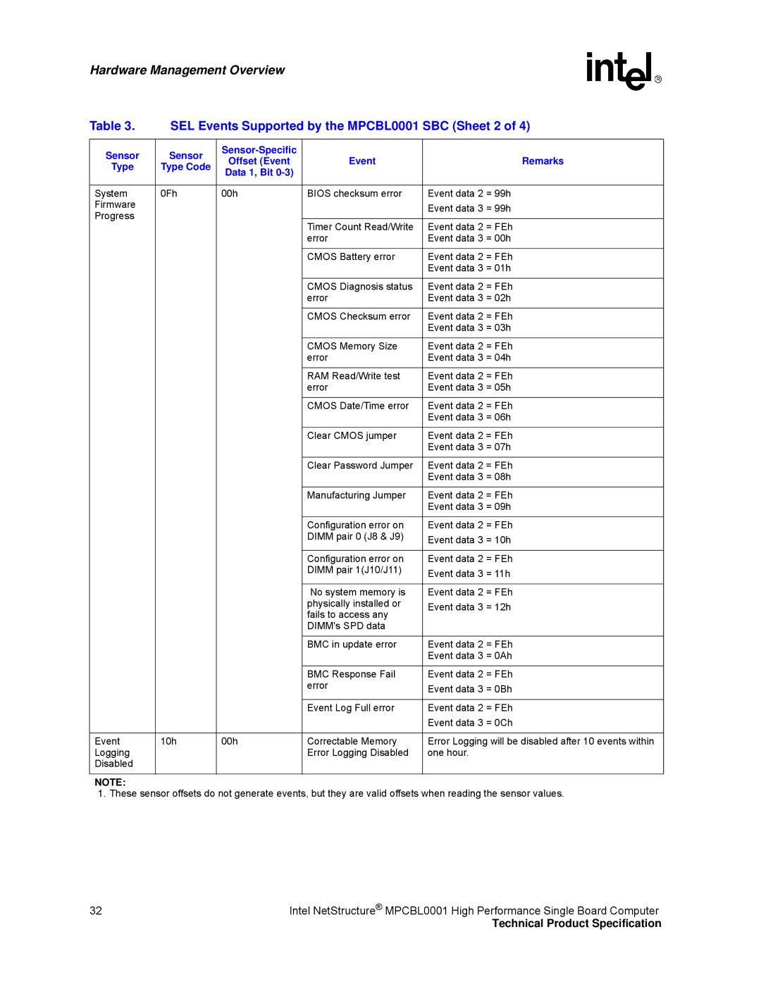 Intel manual SEL Events Supported by the MPCBL0001 SBC Sheet 2, Sensor, Event Remarks Type 