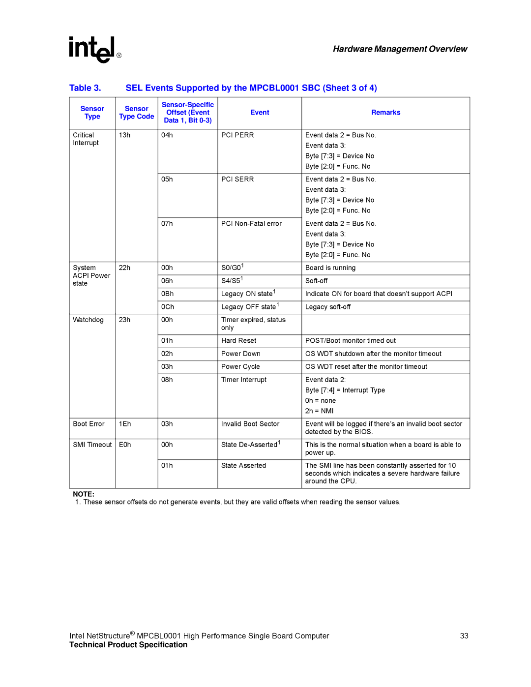 Intel manual SEL Events Supported by the MPCBL0001 SBC Sheet 3, PCI Perr, PCI Serr 