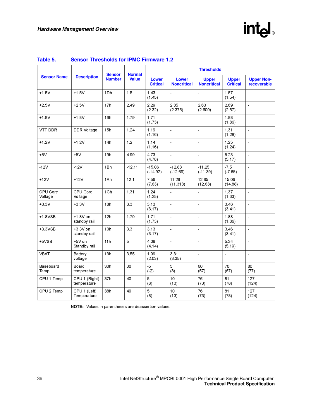 Intel MPCBL0001 manual Sensor Normal, +5VSB 