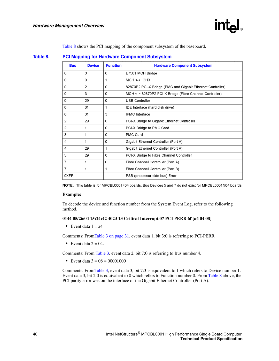 Intel MPCBL0001 manual PCI Mapping for Hardware Component Subsystem, Bus Device Function Hardware Component Subsystem, 0XFF 