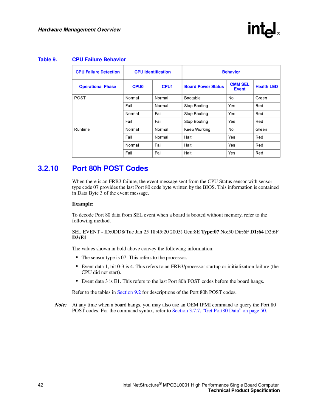 Intel MPCBL0001 manual Port 80h Post Codes, CPU Failure Behavior, CPU Identification, Health LED 