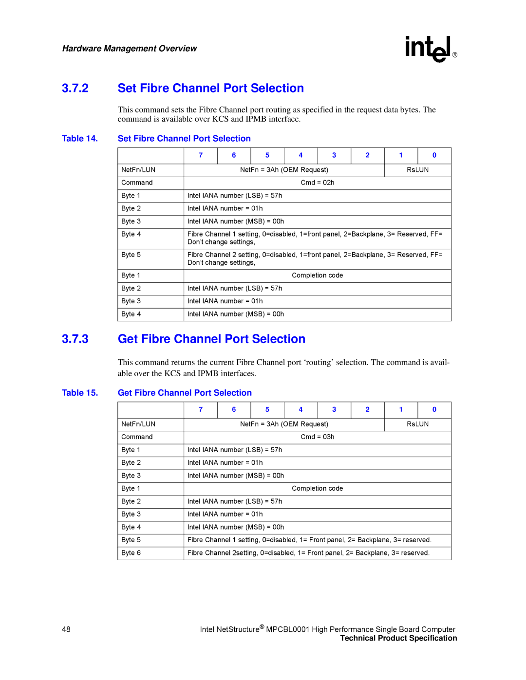 Intel MPCBL0001 manual Set Fibre Channel Port Selection, Get Fibre Channel Port Selection 