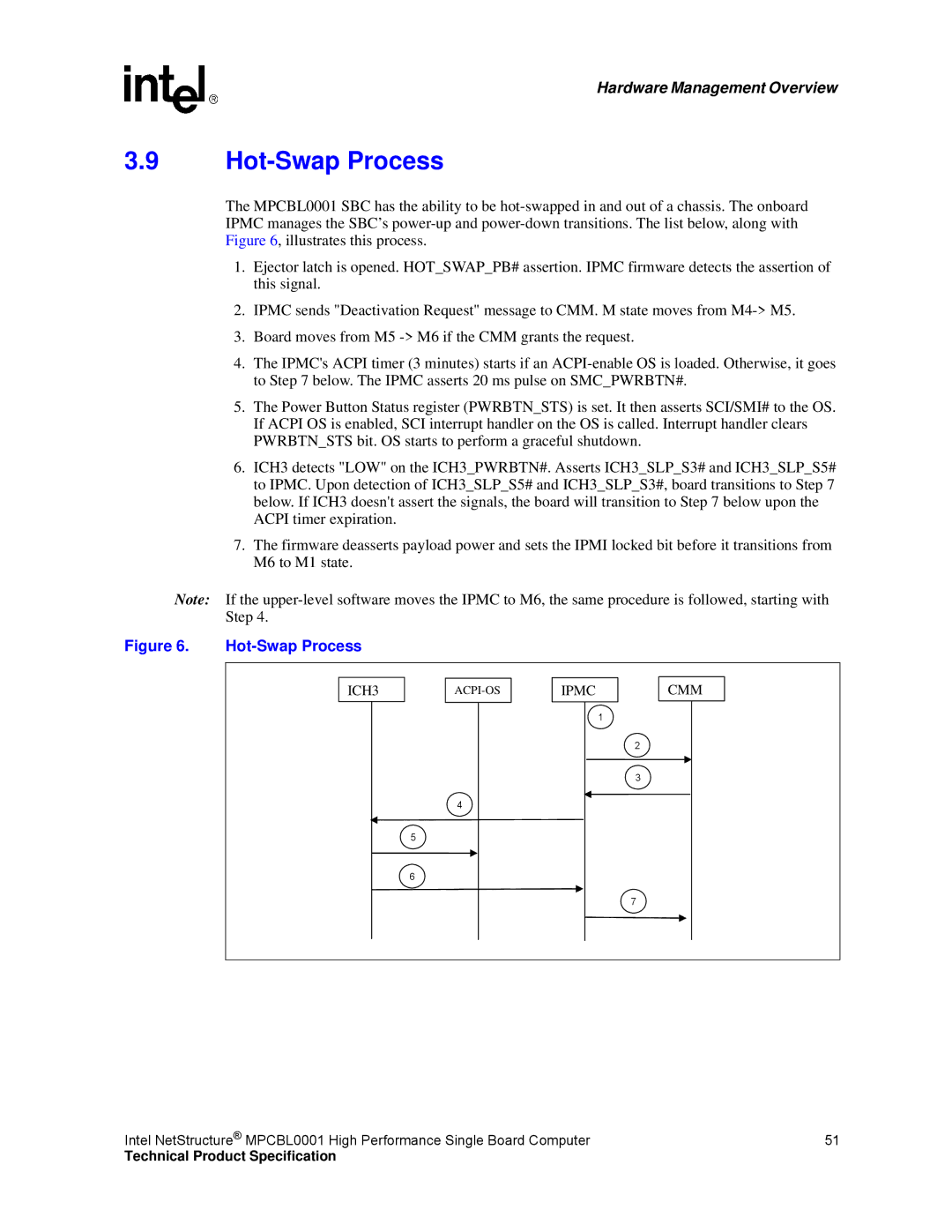 Intel MPCBL0001 manual Hot-Swap Process 