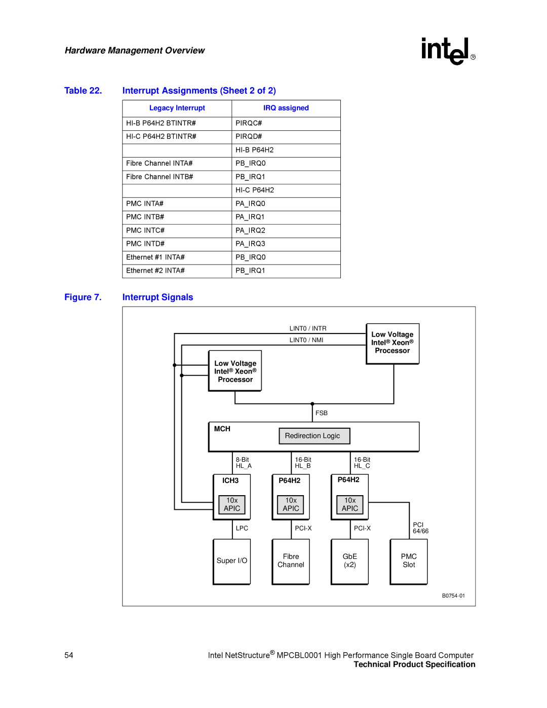 Intel MPCBL0001 manual Interrupt Assignments Sheet 2 