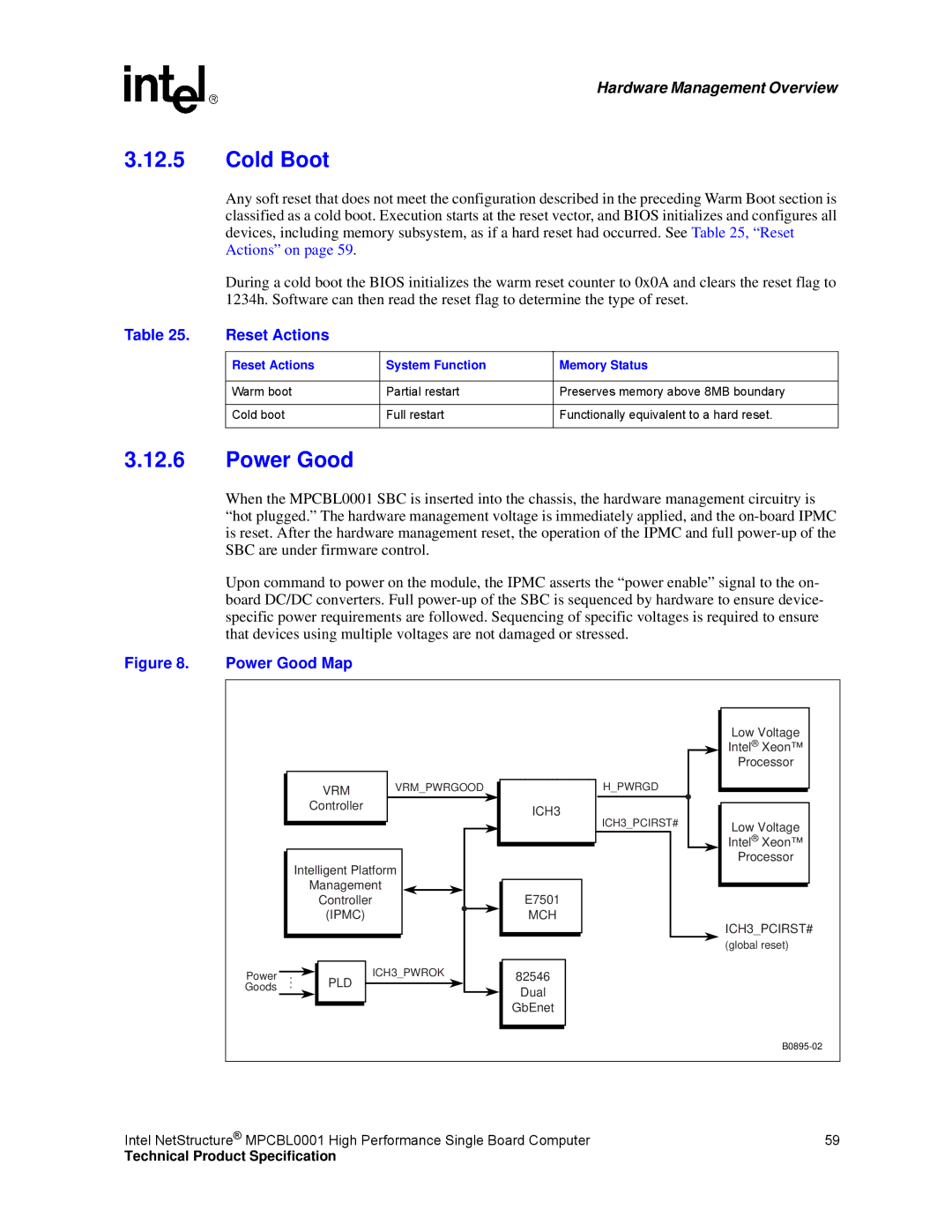 Intel MPCBL0001 manual Cold Boot, Power Good, Reset Actions System Function Memory Status 