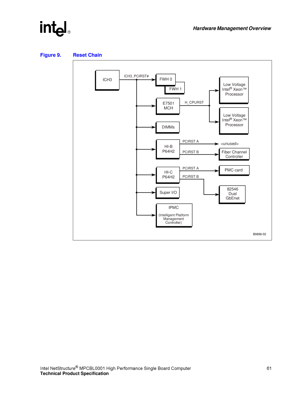 Intel MPCBL0001 manual Reset Chain 