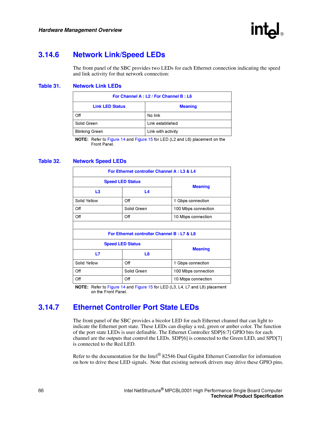 Intel MPCBL0001 manual Network Link/Speed LEDs, Ethernet Controller Port State LEDs, Network Link LEDs, Network Speed LEDs 