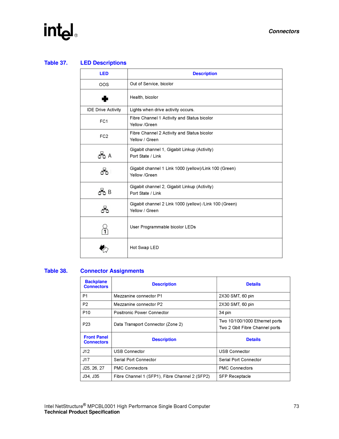 Intel MPCBL0001 manual LED Descriptions, Connector Assignments, Backplane Description Details Connectors 