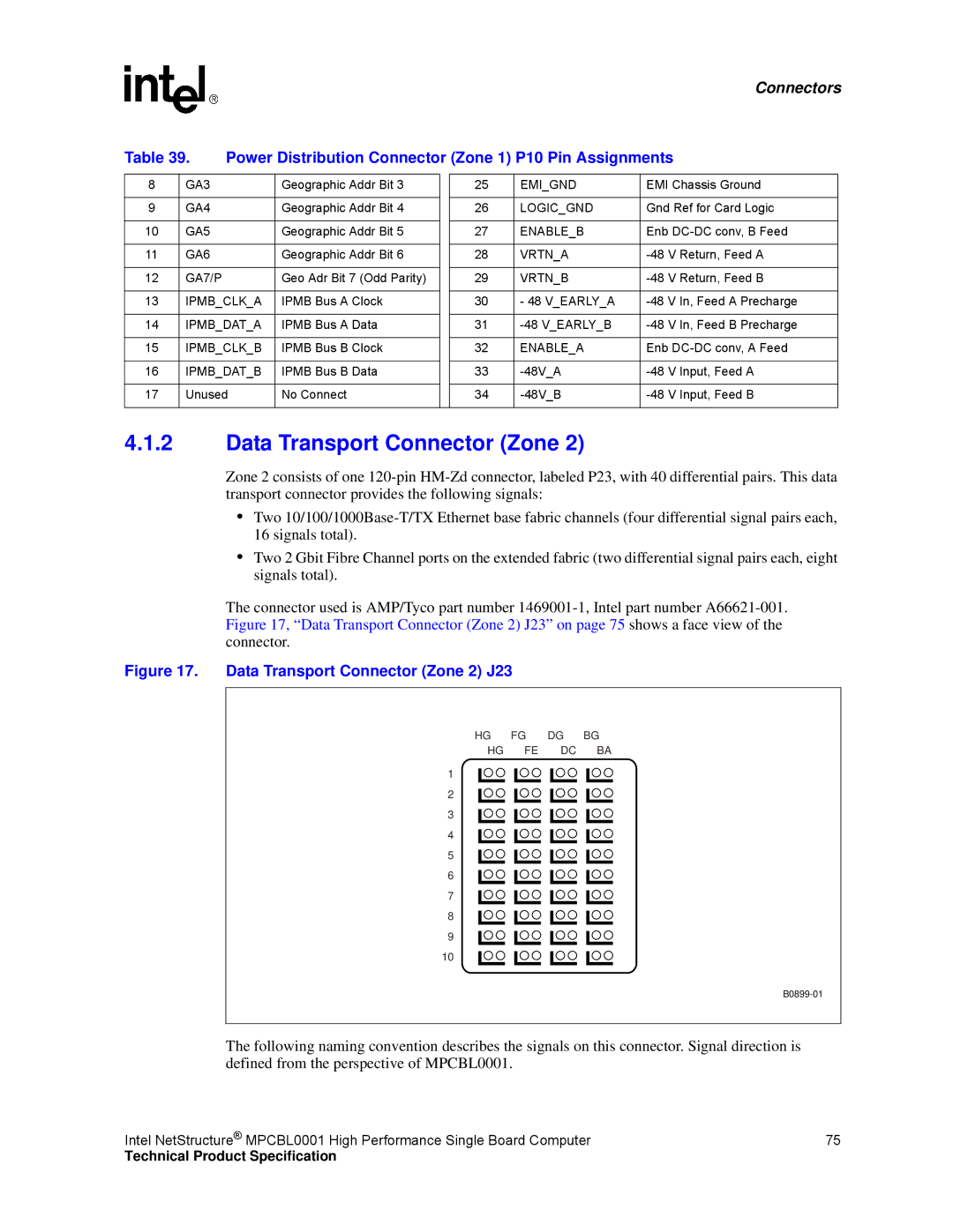 Intel MPCBL0001 manual Data Transport Connector Zone 