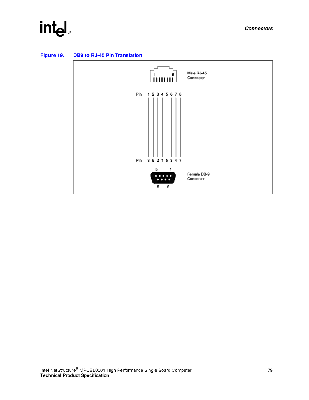 Intel MPCBL0001 manual DB9 to RJ-45 Pin Translation 