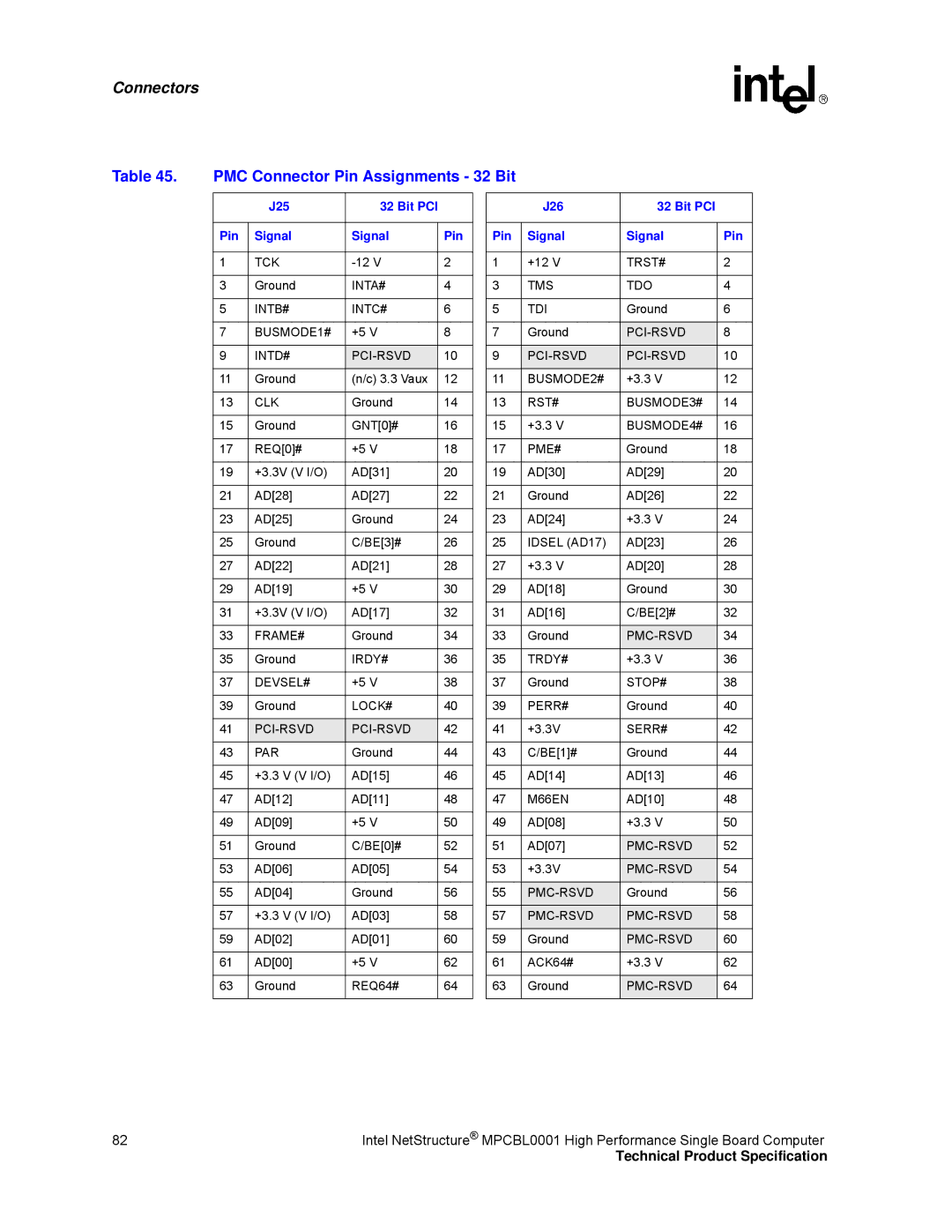 Intel MPCBL0001 manual PMC Connector Pin Assignments 32 Bit, J25 Bit PCI Pin Signal, J26 Bit PCI Pin Signal 