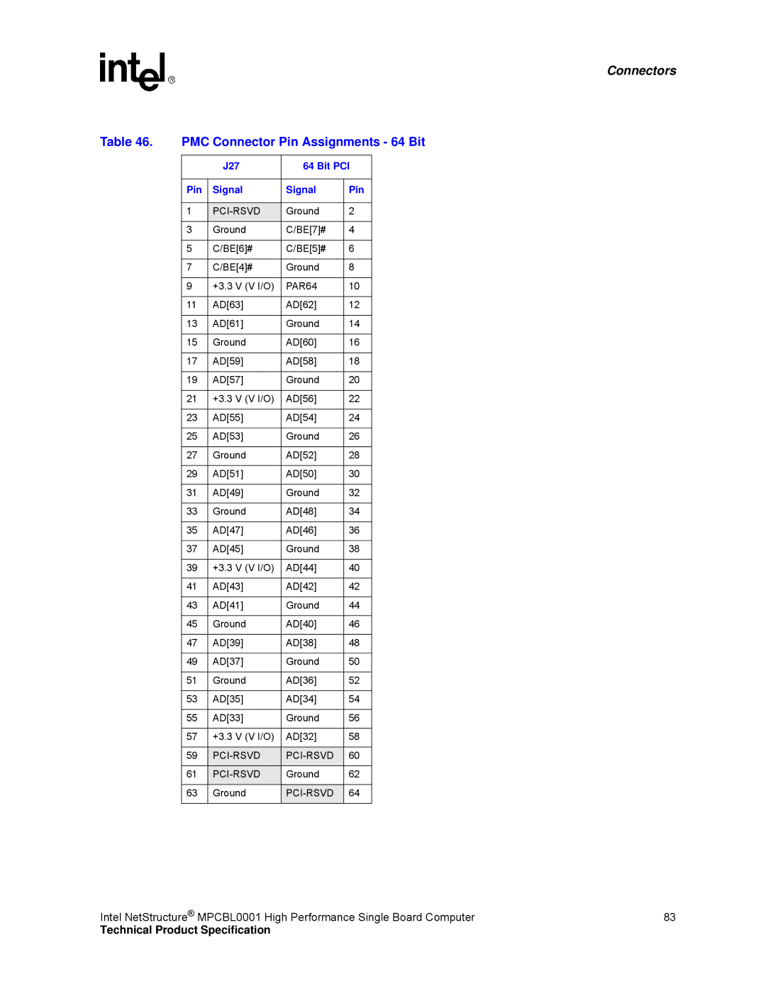 Intel MPCBL0001 manual PMC Connector Pin Assignments 64 Bit, J27 Bit PCI Pin Signal, PAR64 