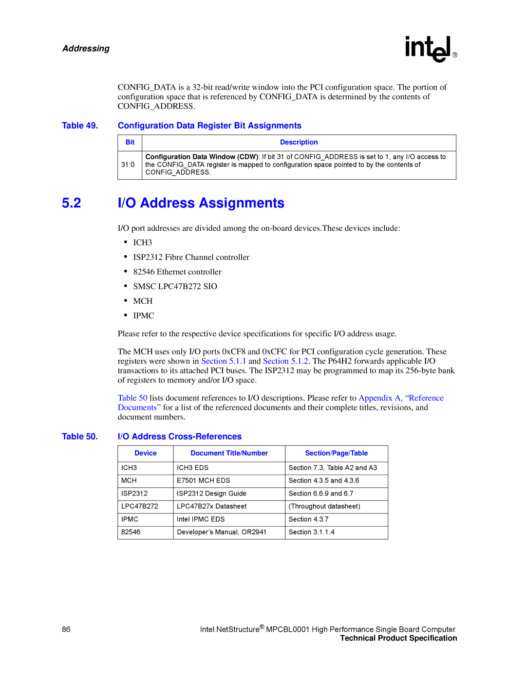 Intel MPCBL0001 manual I/O Address Assignments, Configuration Data Register Bit Assignments, Address Cross-References 